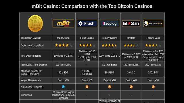 mBit Casino casino screenshot